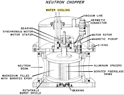 neutron chopper design