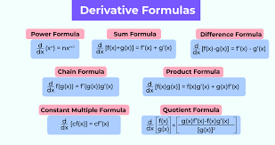 Derivative Formulas List