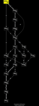 Isotope Data For Uranium 229 In The