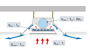 heat transfer in a chilled beam room