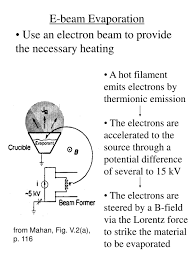 ppt e beam evaporation powerpoint