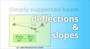 deflections of simply supported beam