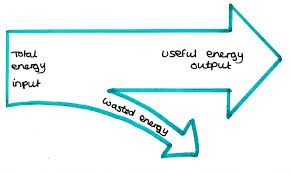 Work And Conservation Of Energy