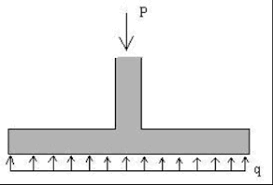 grade beam or spread footing