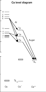 Energy Level Diagram Showing The Levels