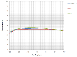 non polarizing beamsplitter cubes