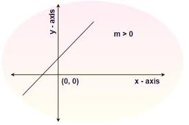 Linear Function Definition Graphs