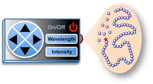 Light Controlled Radical Polymerization