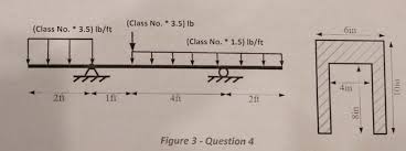 beam theory calculus with python