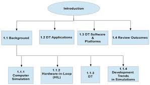 overview on digital twin for autonomous