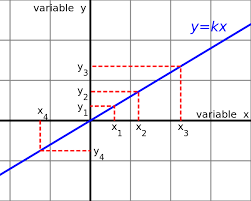 Proportionality Mathematics Wikipedia