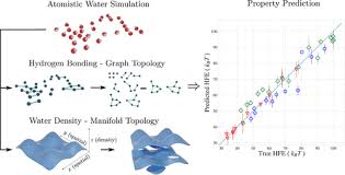 Molecular Dynamics Simulations