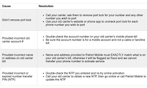 Faq Patriot Mobile Mobilizing