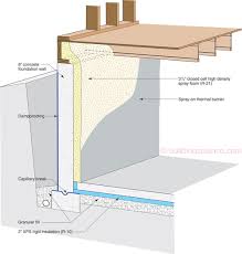 Closed Cell Spray Polyurethane Foam