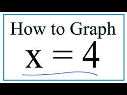 How To Graph X 4
