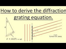 Derive The Diffraction Grating Equation