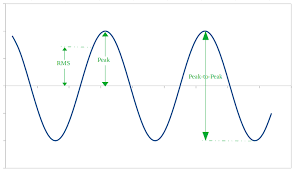 Rms Calculator Peak To Peak And