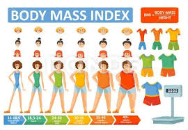 Mass Index Woman Bmi Formula Flat