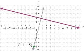 Parallel And Perpendicular Lines