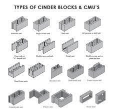2022 cinder block wall cost concrete