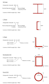 diffe steel shapes fundamentals