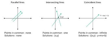System Of Linear Equations Algebra