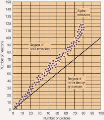 Nuclear Equations