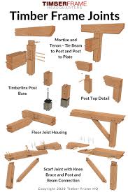 timber frame joints and joinery