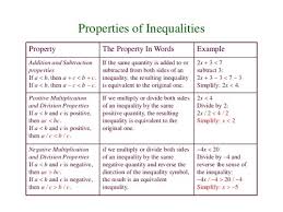 Solving Inequalities Flashcards Quizlet