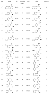 Ketonic Compounds Catalyzed By Cp Ir