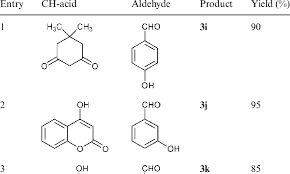 Aldehydes With Sodium Cyanide