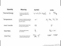 Heat Transfer Parameters And Units