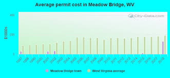 meadow bridge west virginia wv 25976