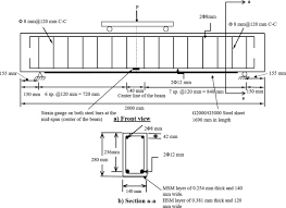 durability of reinforced concrete beams