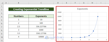 Excel Exponential Function Of Base 10