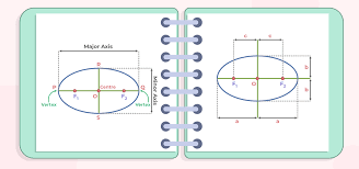 Ellipse Geeksforgeeks