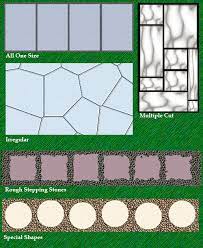 How To Build Patios Walkways