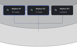 serverless infrastructure for