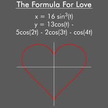 Love Math Formula Teacher Graph Nerd