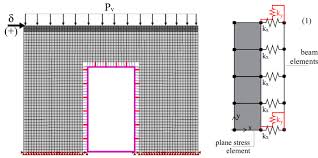 fe mesh of models wall type 2 pwf