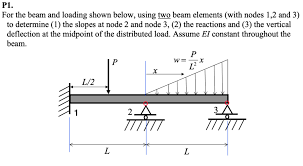 solve using fea fem methods