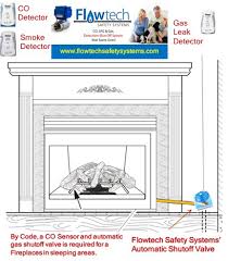 Lp Gas Fireplace Safety