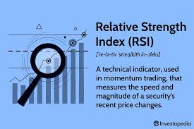 Relative Strength Index Rsi Indicator
