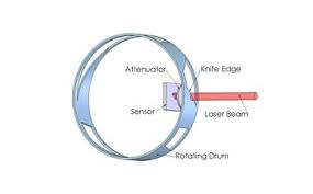 laser beam profiling and measurement