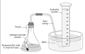 Of Oxygen From Hydrogen Peroxide