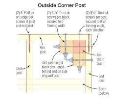 connecting guard posts to deck frames