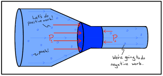 Water Velocity Is At A Lower Pressure