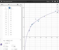 Exponential Trigonometry Notes