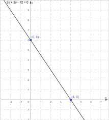Write The Linear Equation X 4 1 Y 6