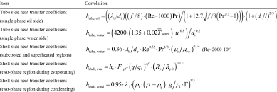 Heat Transfer Coefficients For The